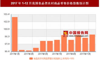 2017年12月我国食品类农村商品零售价格对比上年同月下降0.4