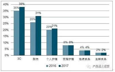 新零售困局