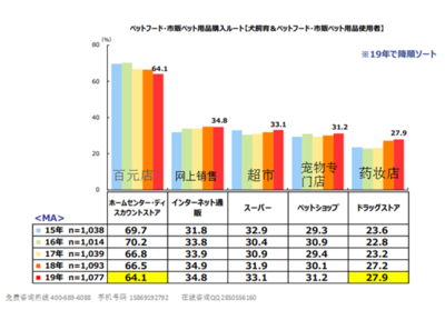 行业分析:询盘大增,日本宠物行业再爆发