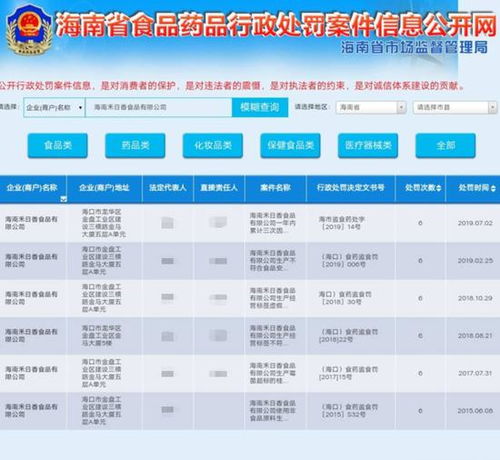 海口这三家食品企业被罚上万元 其中一家已是第7次被罚