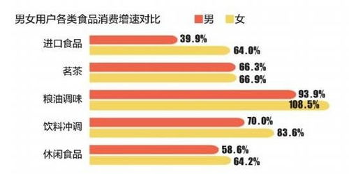 数据 京东发布,2018年线上销售进口食品这十个地方最火爆